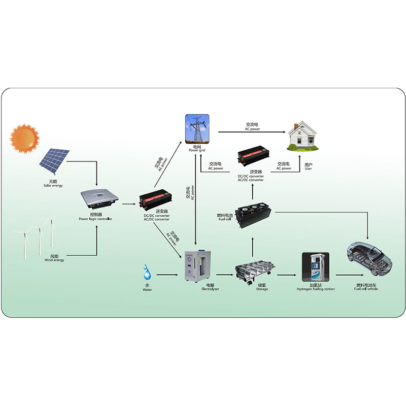 Panimula sa hydrogen energy at fuel cells