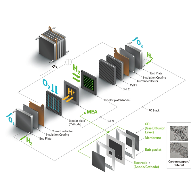 Proton exchange membrane (PEM) electrolytic water hydrogen production technology progress and economic analysis