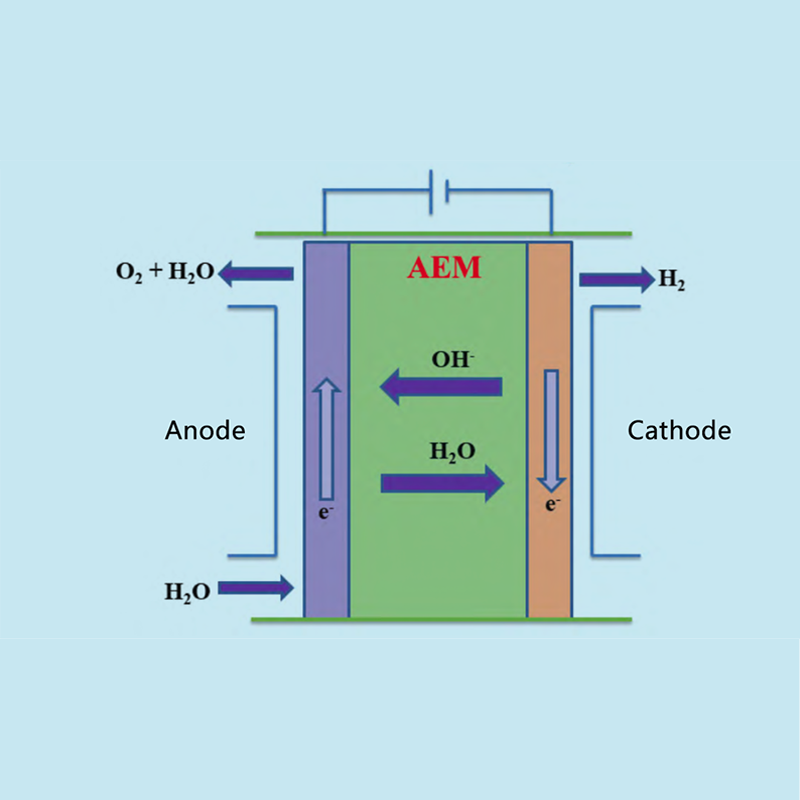 Pag-unlad at pagsusuri sa ekonomiya ng ion exchange membrane (AEM) hydroelectrolysis para sa produksyon ng hydrogen