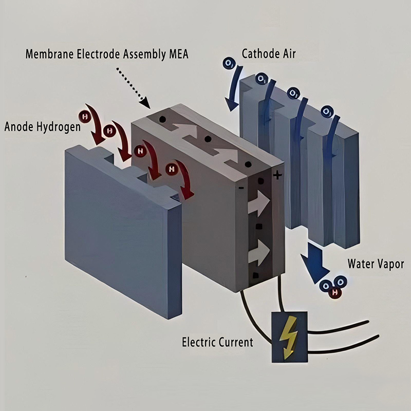 Panimula sa Hydrogen Power System